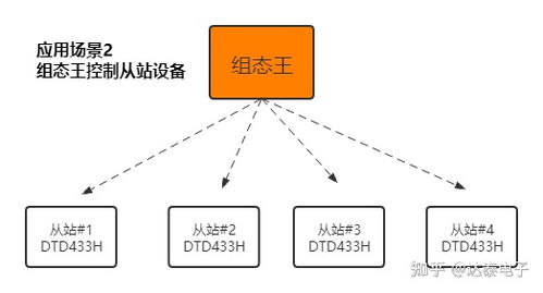 數(shù)字信號(hào)無線采集 智慧工廠建設(shè)與數(shù)字內(nèi)容制作服務(wù)的協(xié)同引擎
